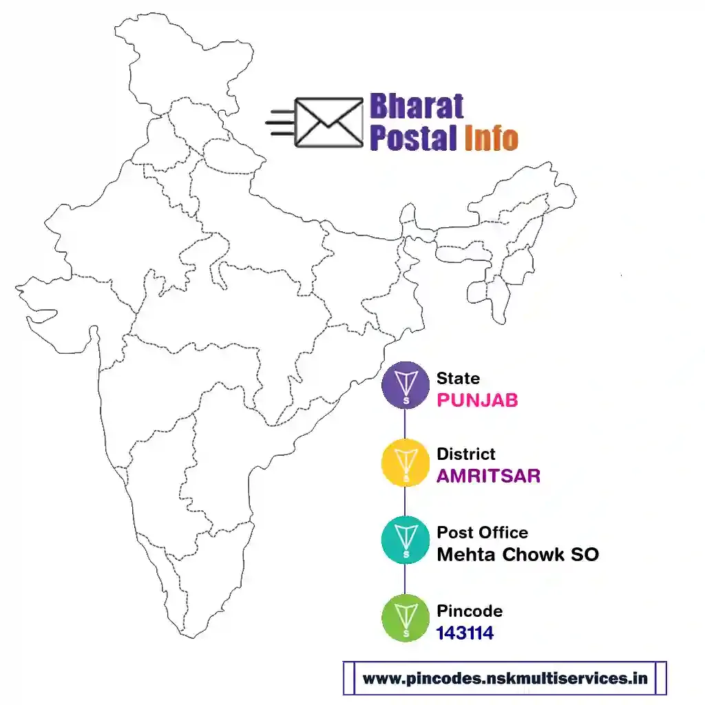 PUNJAB-AMRITSAR-Mehta Chowk SO-143114